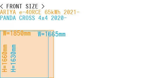 #ARIYA e-4ORCE 65kWh 2021- + PANDA CROSS 4x4 2020-